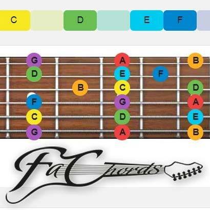 FaChords Guitar Logo