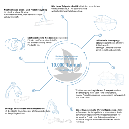 Hans Teigeler GmbH Eisen Logo