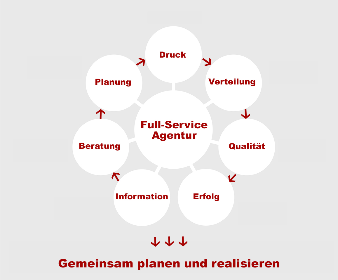 MDM Direktmarketing GmbH Logo