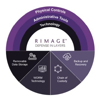 Rimage Europe GmbH Logo