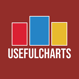 UsefulCharts Logo